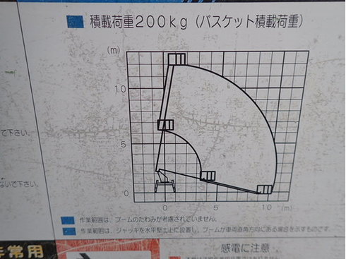 大阪高所作業車整備、点検工場