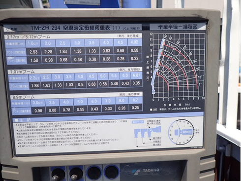 有限会社フリーマーケット123　タダノクレーン　再生中古クレーン　大阪府交野市私市