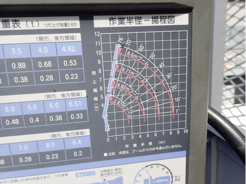2.63t吊　建設　土木　造園　産廃　設備