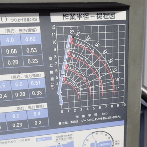 2.63t吊　建設　土木　造園　産廃　設備