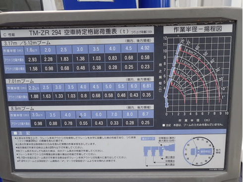 建設　土木　設備　産廃　型枠