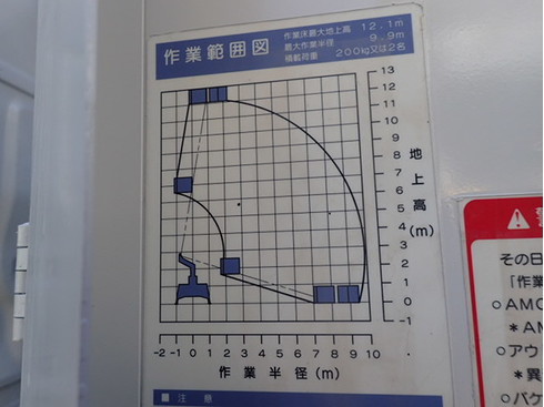 クレーン　高所作業車　ダンプ　重機　パッカー車