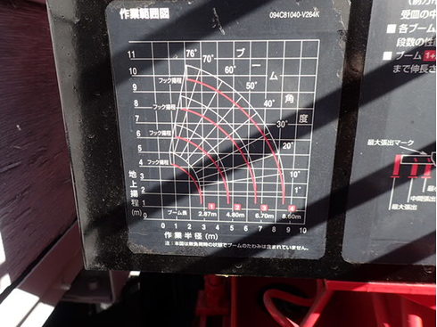 建設　型枠　足場　重量　設備屋