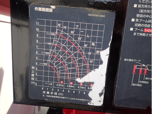 全国販売　高品質　はたらく車　ユニック車