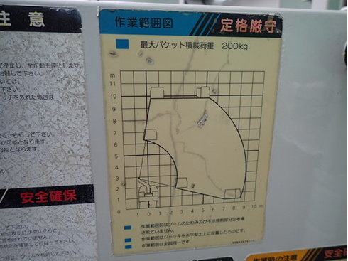 作業範囲　