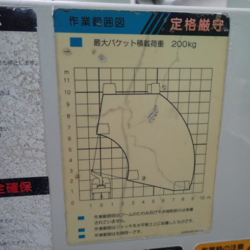 作業範囲　