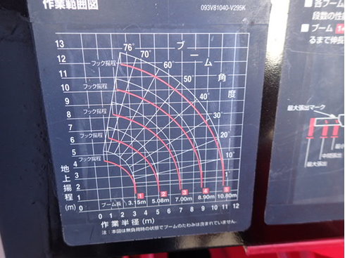 機械　設備　重量物　多業種