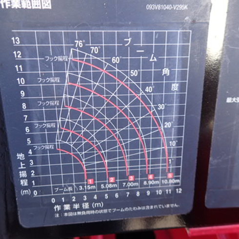 機械　設備　重量物　多業種