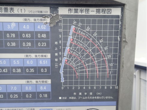 農業　漁業　山　建設　造園