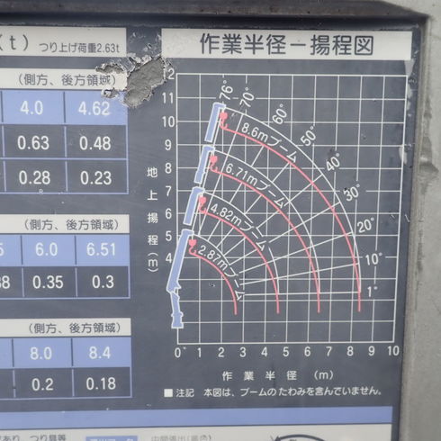 農業　漁業　山　建設　造園