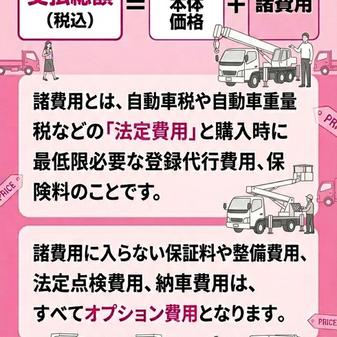 関西　近畿　レンタル　高所作業車　ダンプ