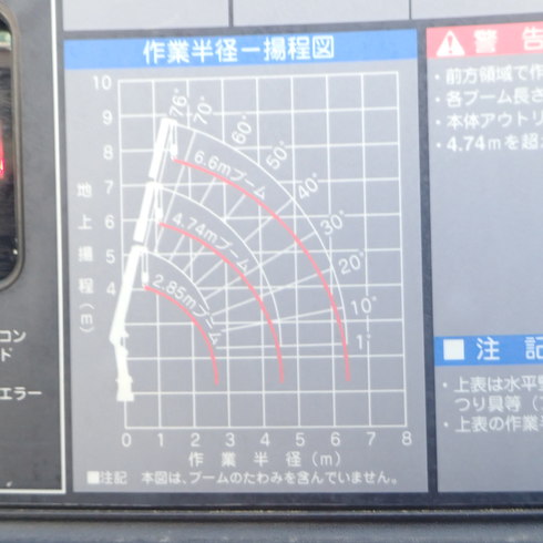 建設　解体　設備　産廃　重量