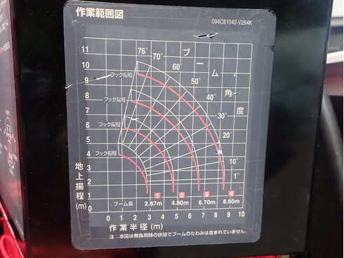 建設　産廃　設備　工事　運送